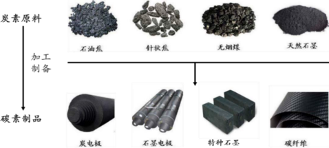 2023年全球與中國等靜壓石墨行業(yè)市場發(fā)展規(guī)模增長率分析及下游應(yīng)用領(lǐng)域需求潛力研究預(yù)測